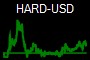 HARD-USD